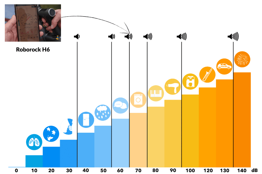 Шкала громкости Roborock H6